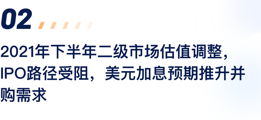 2021年下半年二级市场估值调整，IPO蹊径碰壁，美元加息预期推升并购需要.png